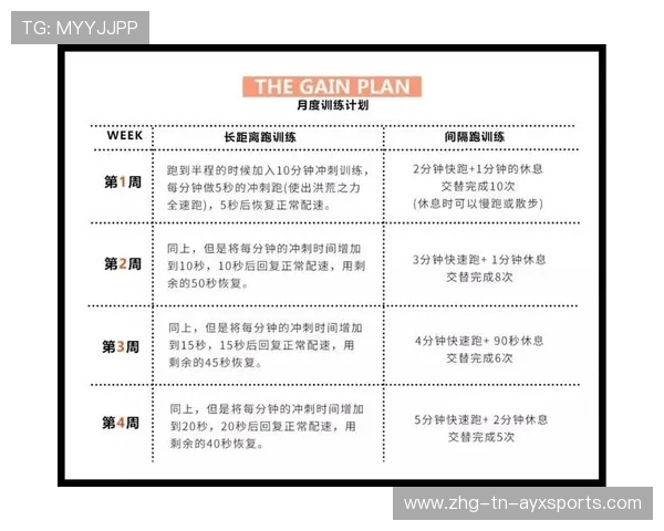 中长跑队推进间歇训练，提高配速转化能力